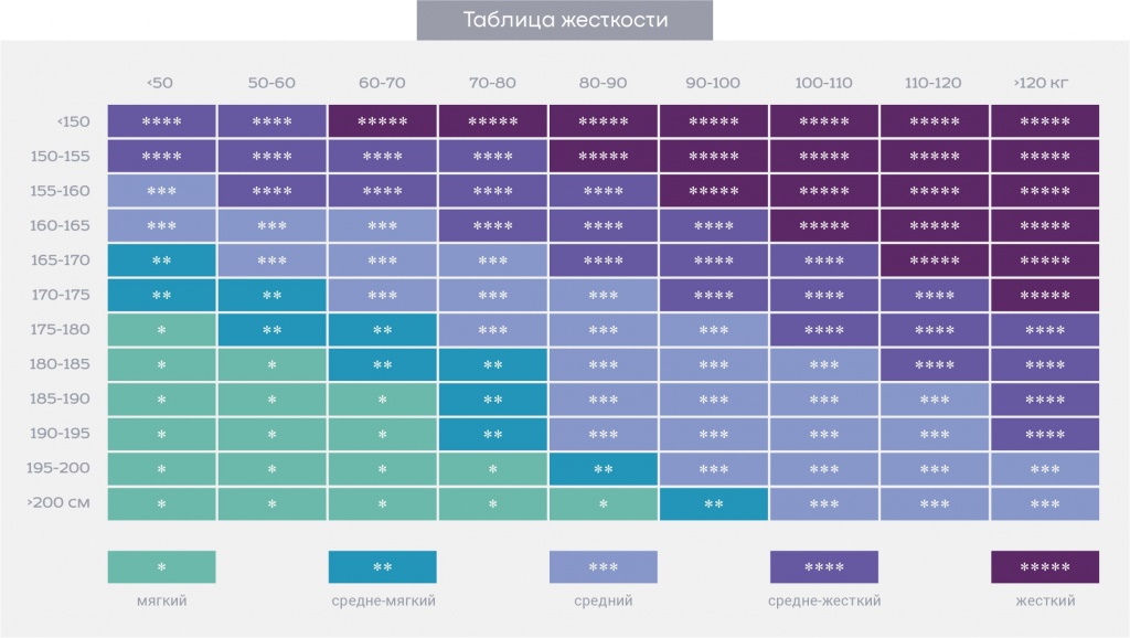 ПОДБОР МАТРАСА ПО ЖЕСТКОСТИ vibormatrasa2.jpg